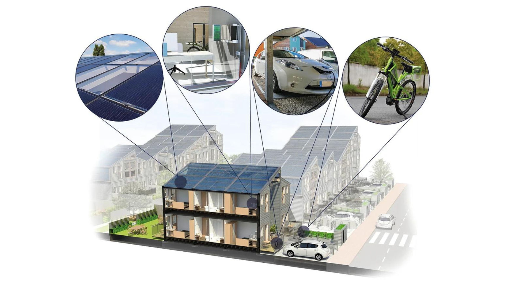 Zero Energy Fossil Development